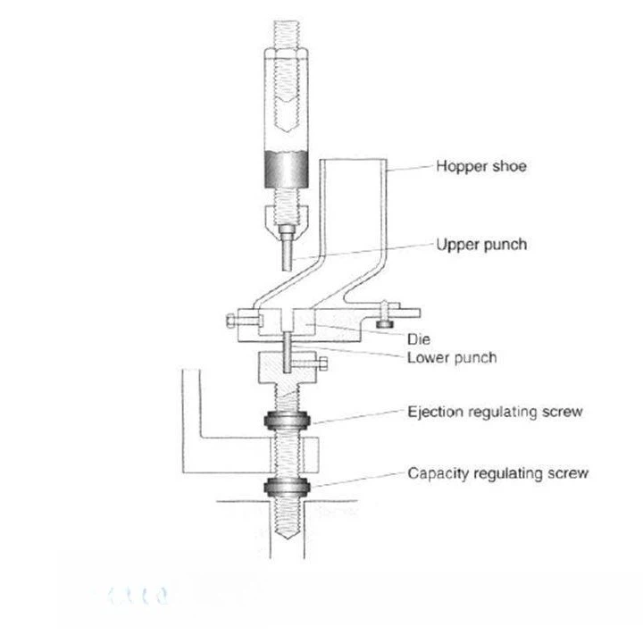 Hand Tablet Press Machine