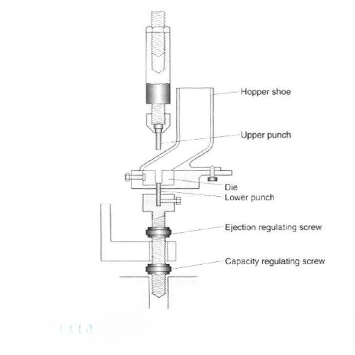 Manual Tablet Punching Machine