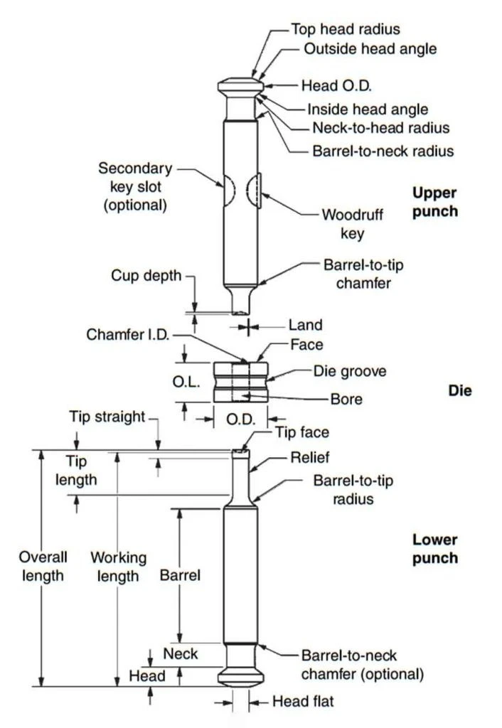 Manual Tablet Punching Machine