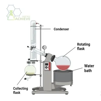 เครื่องระเหยแบบหมุนเอทานอล