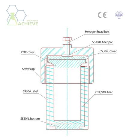 Hydrothermal Synthesis Reactor-5 | Shaanxi Achieve chem-tech Hydrothermal Synthesis Reactor-5 | Shaanxi Achieve chem-tech
