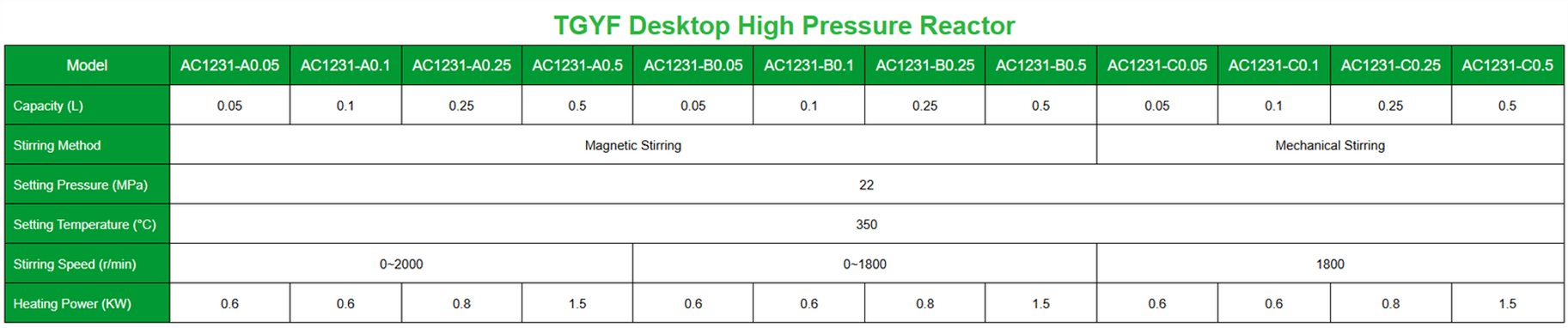 Autoclave Reactor Vessel Specifications | Shaanxi Achieve chem-tech Autoclave Reactor Vessel Specifications | Shaanxi Achieve chem-tech