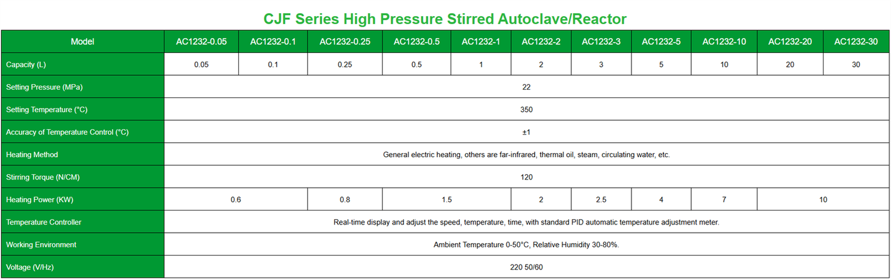 Autoclave Reactor Vessel Specifications | Shaanxi Achieve chem-tech Autoclave Reactor Vessel Specifications | Shaanxi Achieve chem-tech